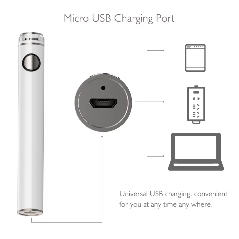 B1 510 thread batteries