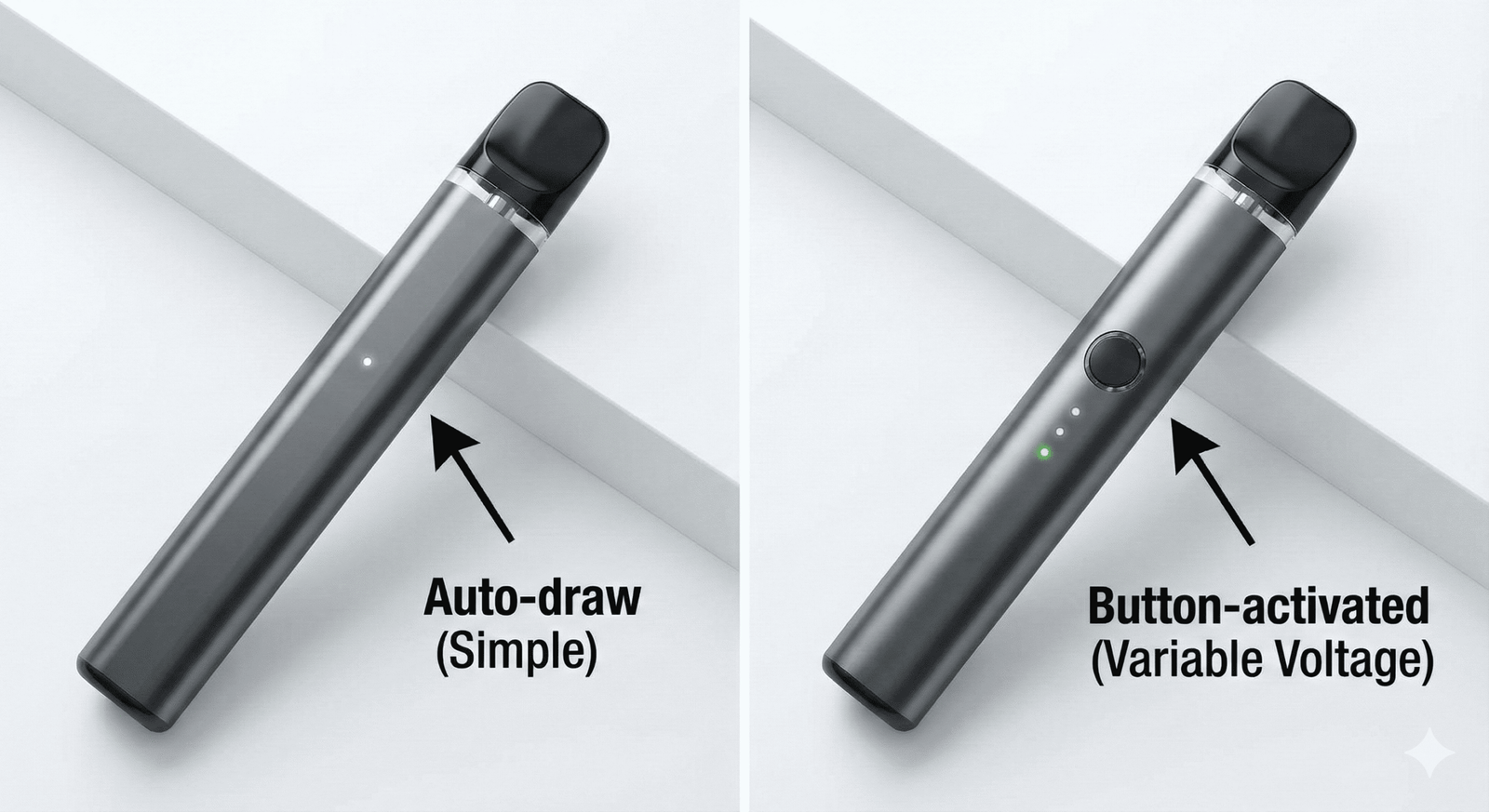 Comparison Auto-draw vs. Variable Voltage Button-activated Pens