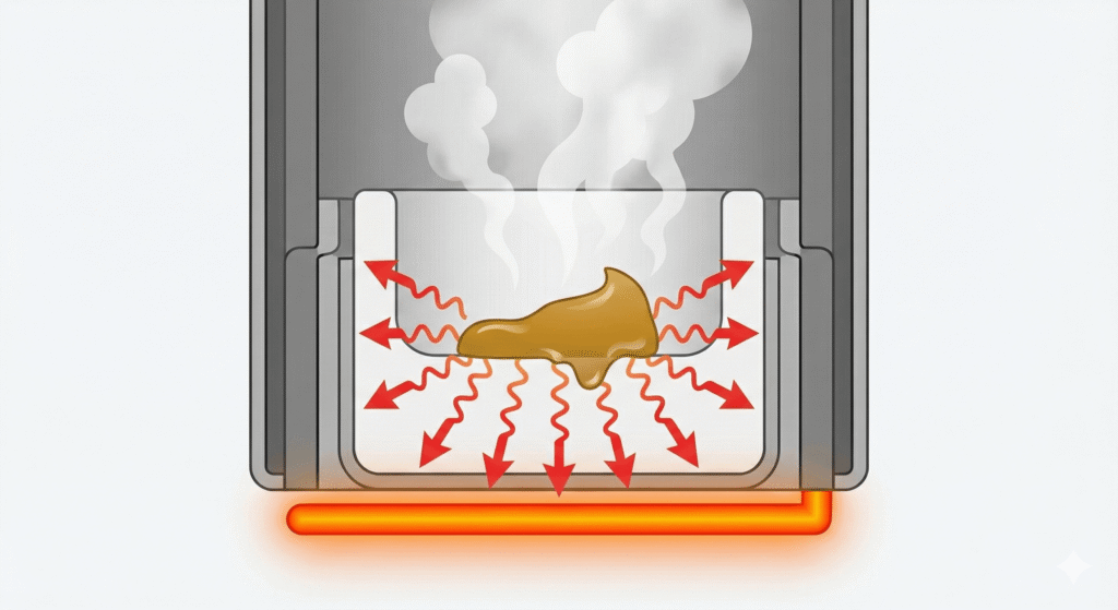 Diagram of Ceramic Bucket Heating and Airflow