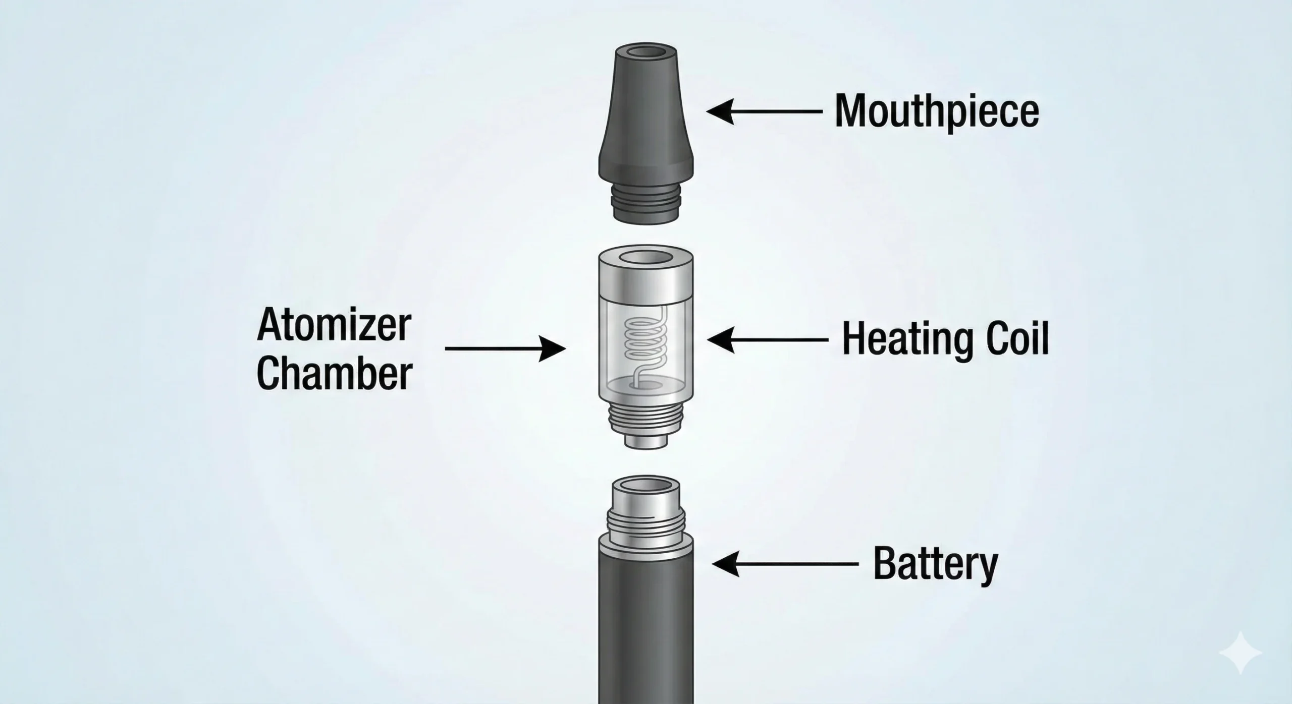Exploded Diagram Key Components of a Wax Pen Structure