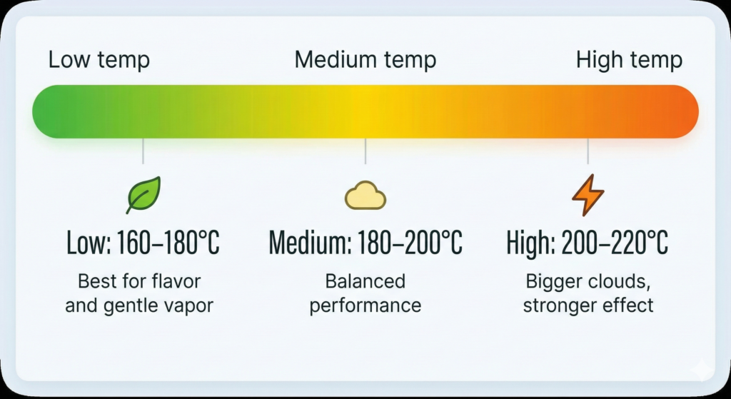 dry Herb Vaping Temperature Spectrum and FlavorVapor Effects