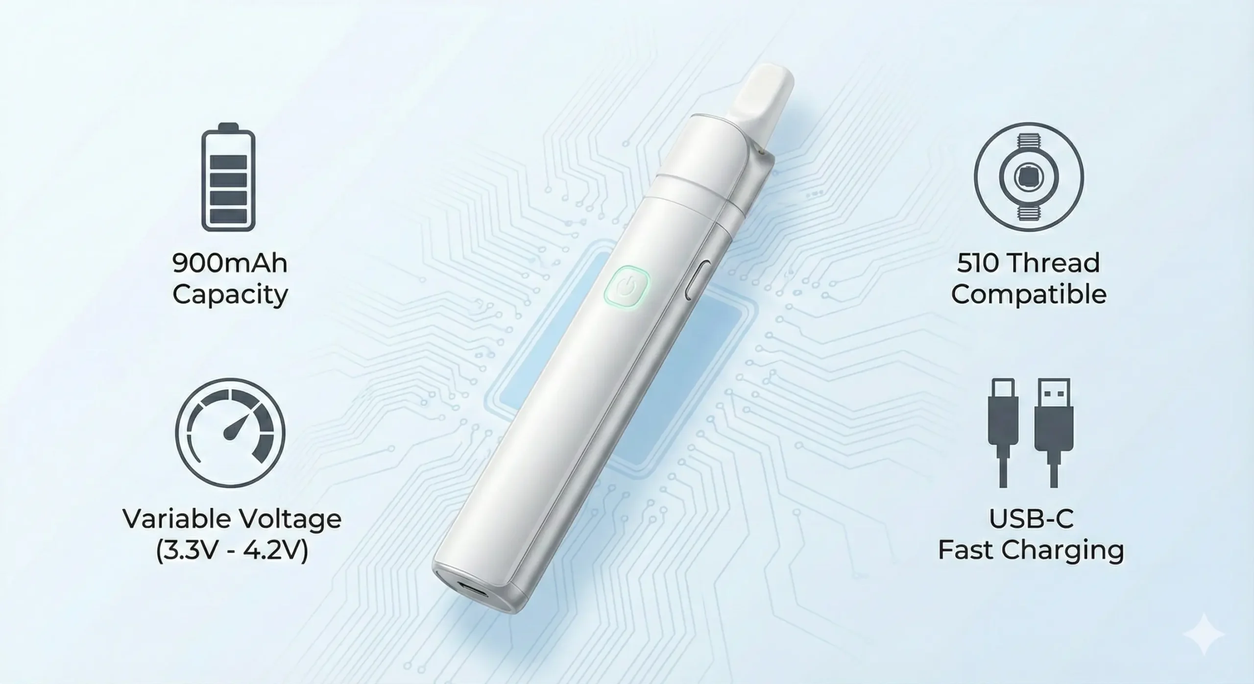 Dab Pen Features Infographic Battery, Voltage, 510 Thread, and USB-C