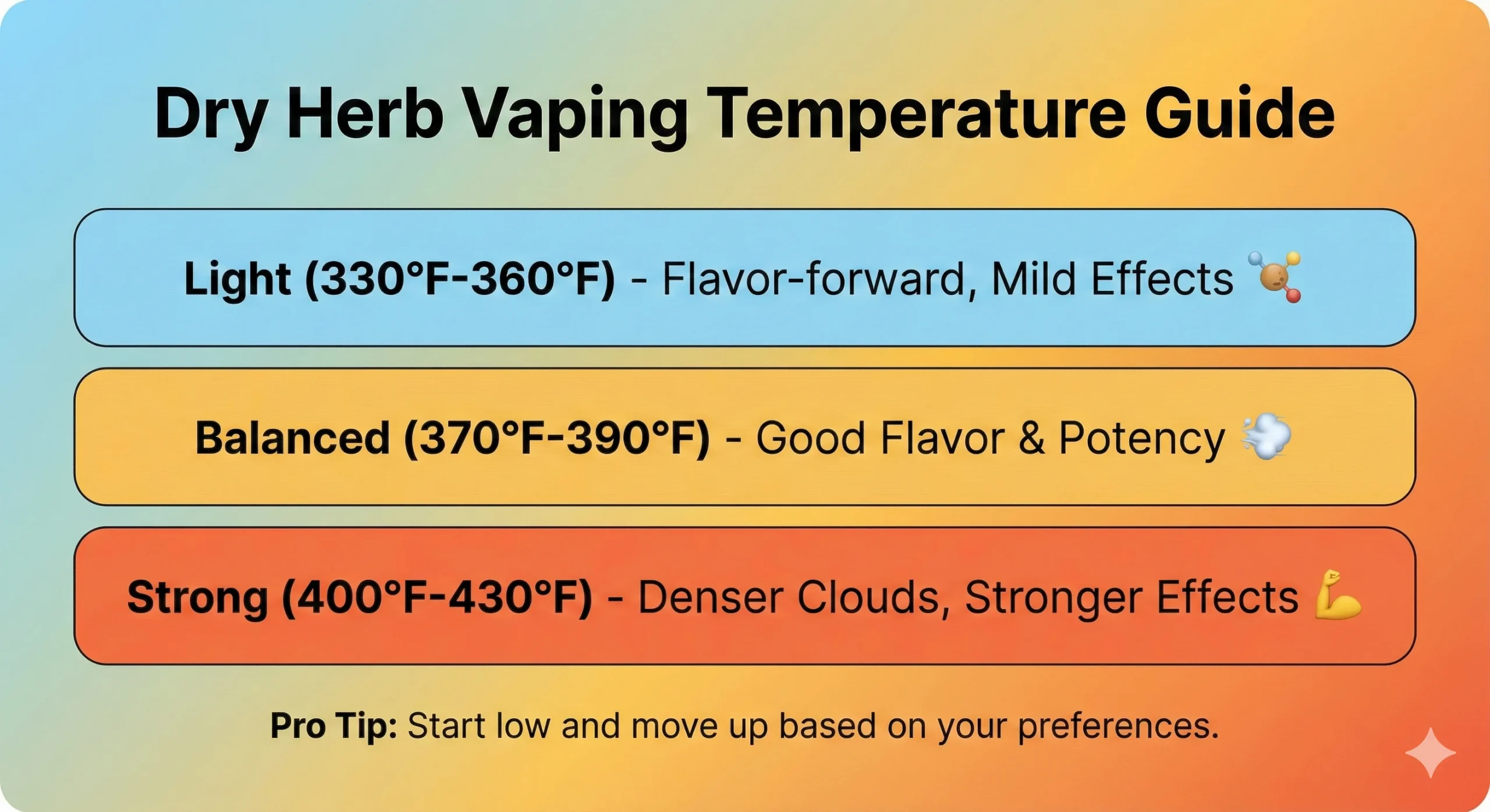 Dry Herb Vaping Temperature Guide Infographic
