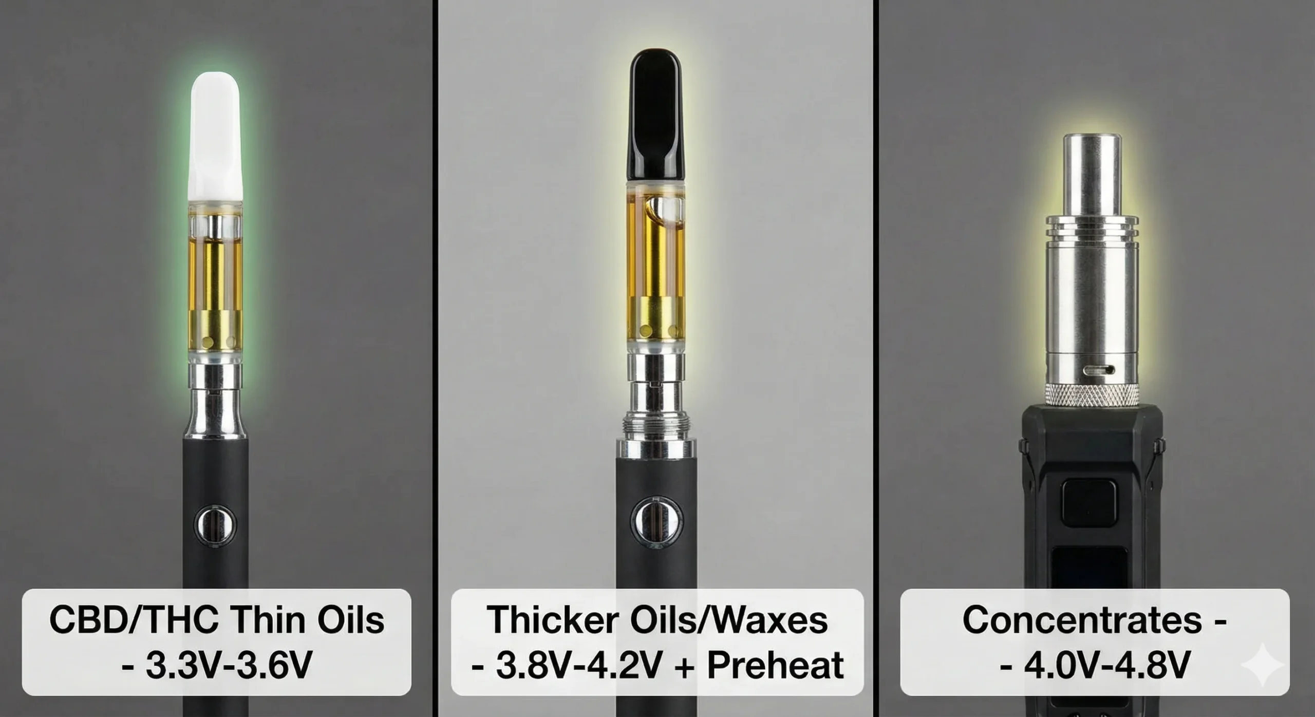 Vape Battery Voltage Matching Guide for Different Oils and Concentrates