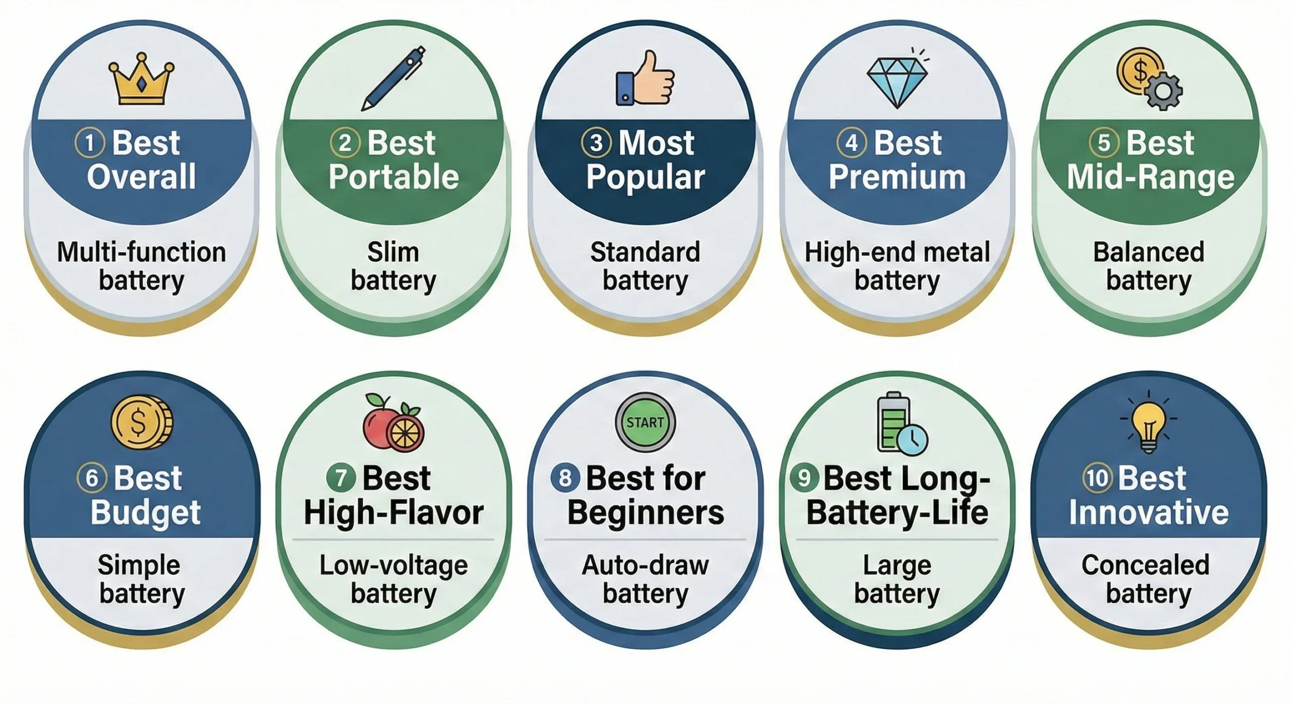 10 Categories of 510 Thread Batteries