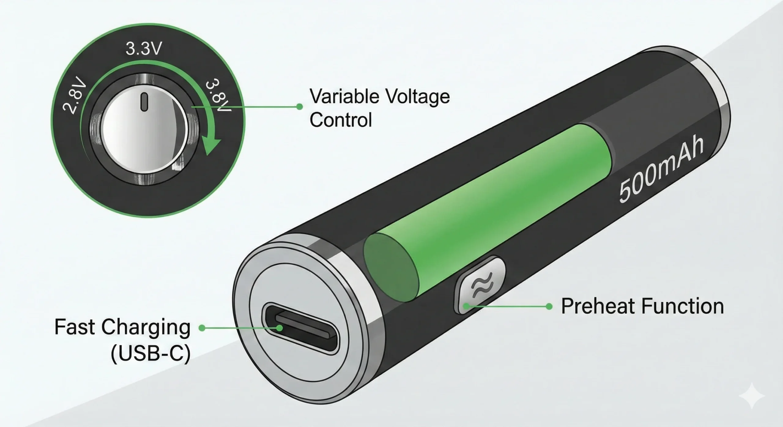 Key Features of a Rechargeable Best Rated 510 Vape Battery
