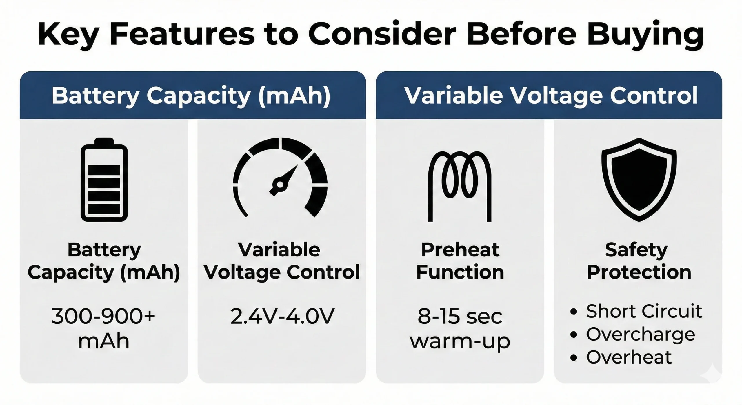 Key Specs Understanding Size Vape Pen Battery Capacity (mAh) and Voltage