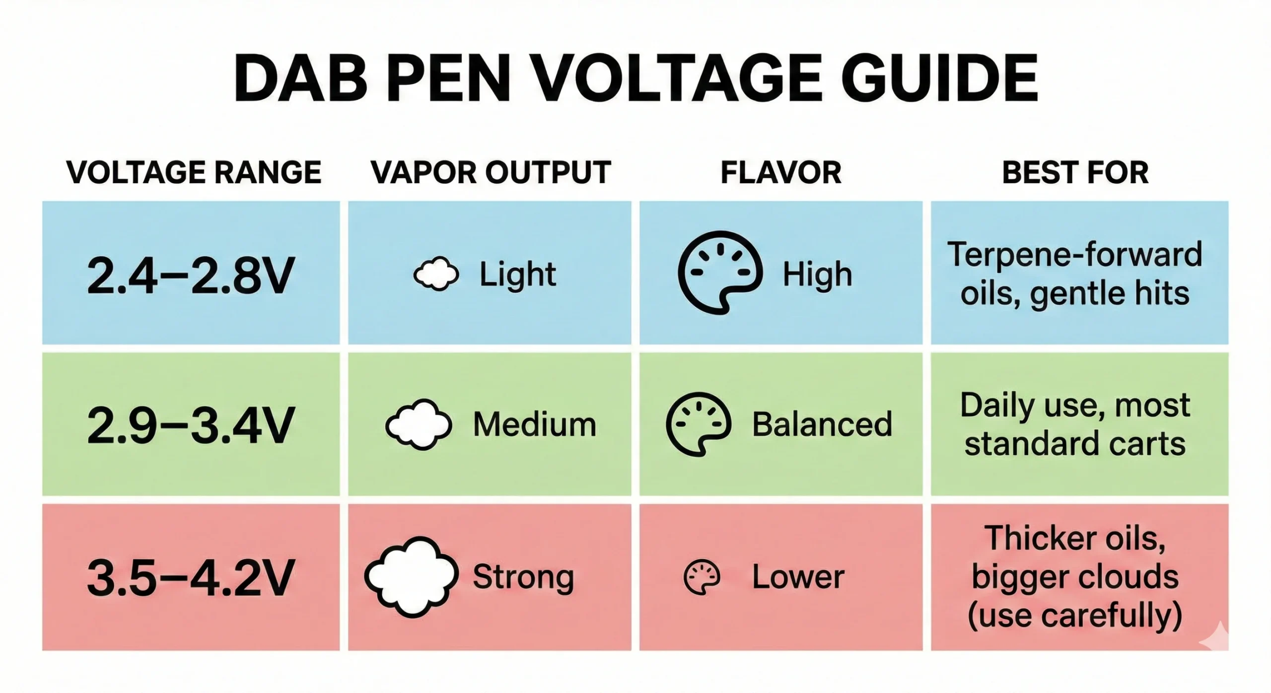 best-dab-pen-battery-voltage-settings-reviews-guide