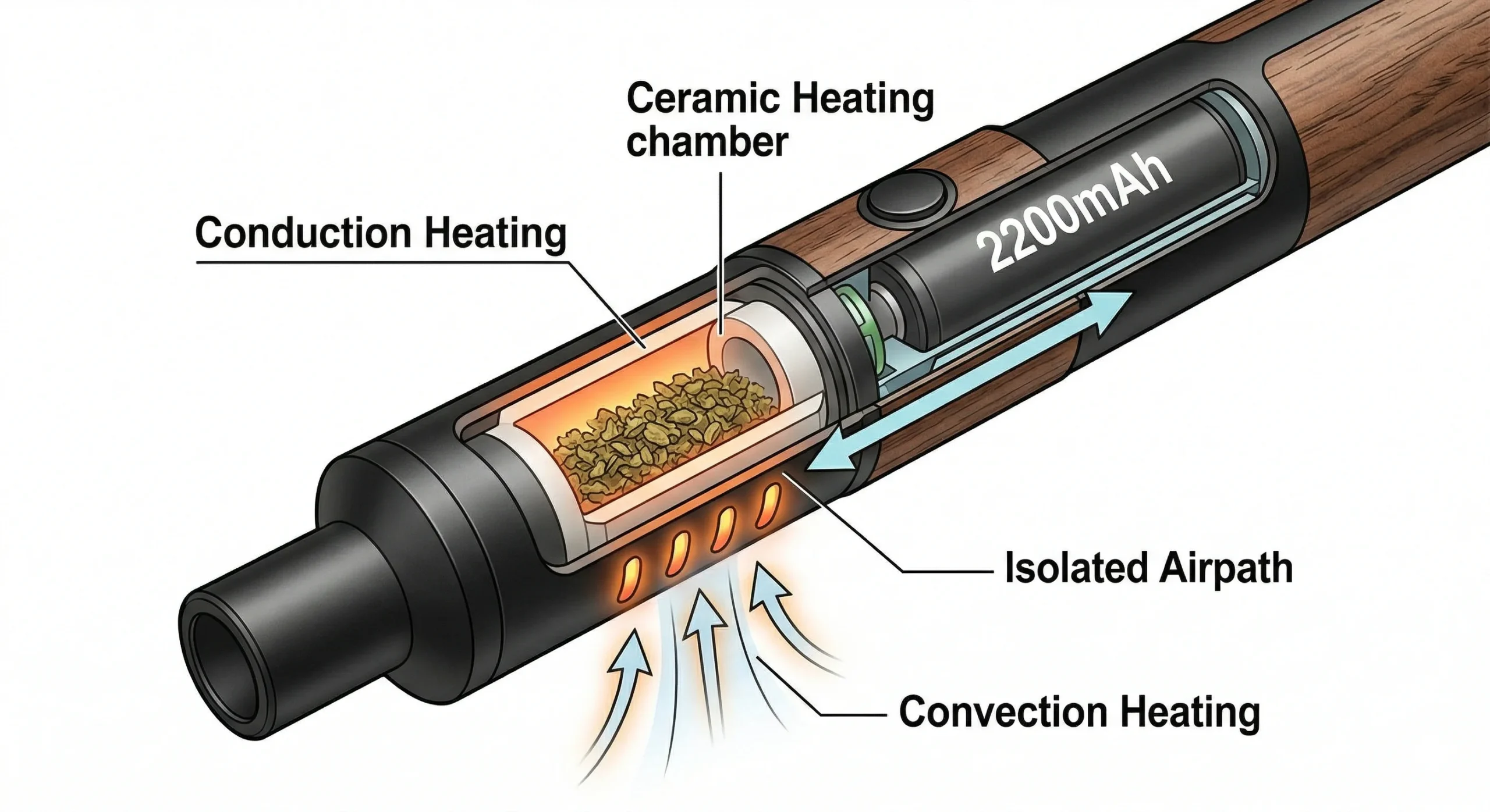 AOVAPE_dry_herb_vape_pen_how_it_works_02