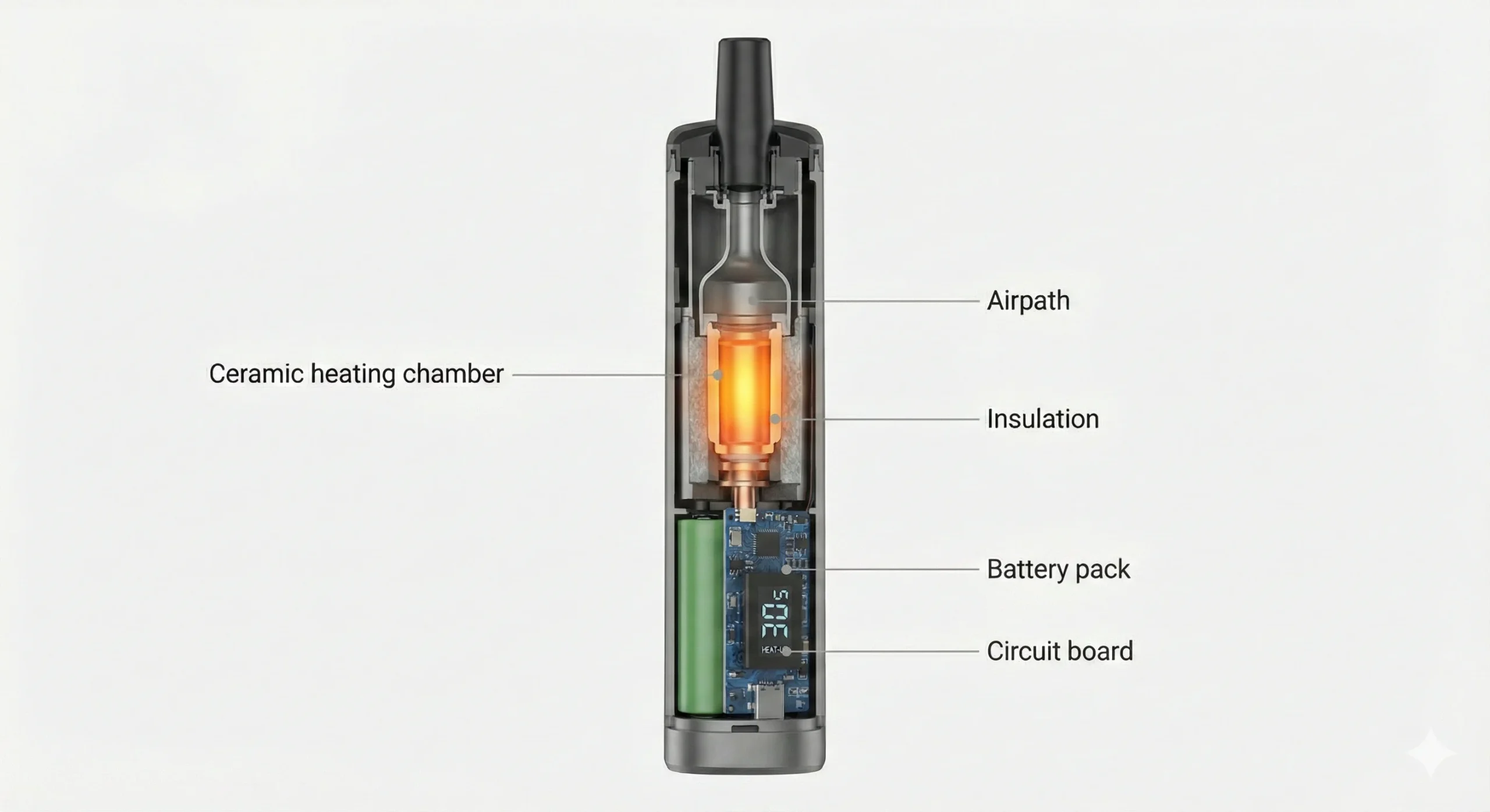 how-does-a-dry-herb-vaporizer-work-heating-chamber-cutaway