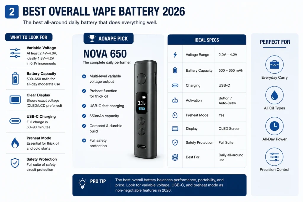 AOVAPE-best-overall-vape-battery-2026-02