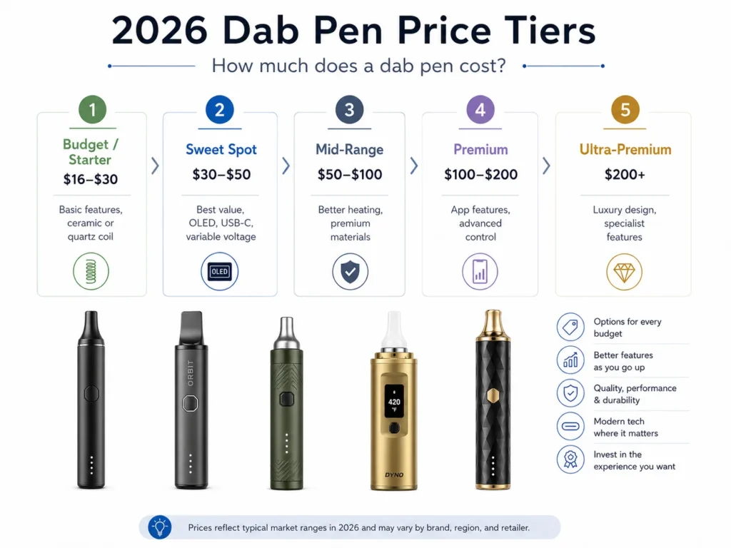 AOVAPE-dab-pen-price-tiers-01