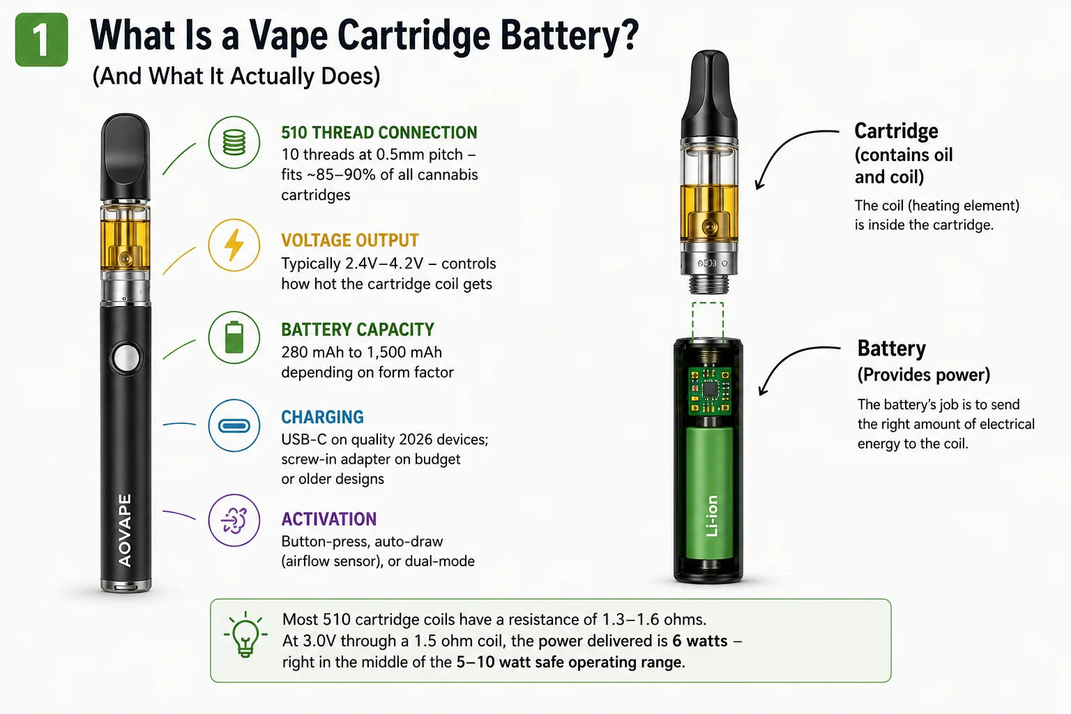 AOVAPE vape cartridge battery guide 01