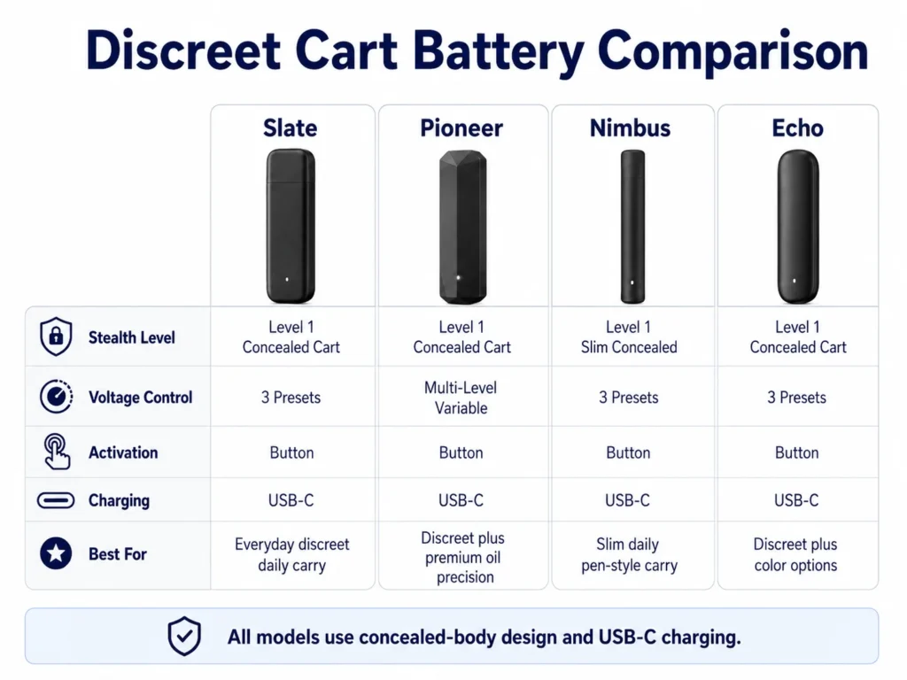 AOVAPE-discreet-cart-battery-comparison-03